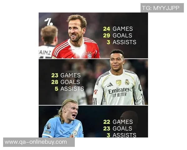 欧洲金靴争夺战凯恩哈兰德并列第一姆巴佩紧随其后奋力追赶 欧洲金靴争夺战凯恩哈兰德并列第一姆巴佩紧随其后奋力追赶